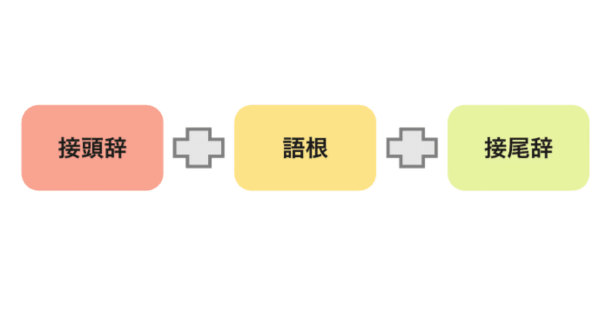 語根で英単語#0】英単語の分解｜inininin.design
