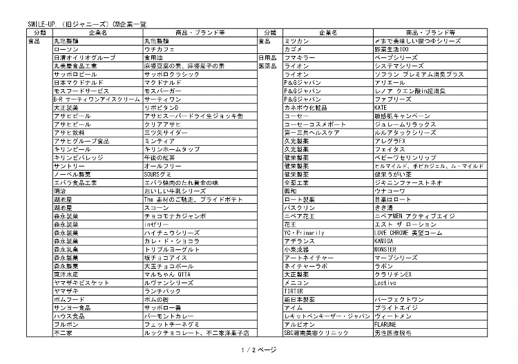 微力だが無力ではない 〜ジャニーズ・スポンサー不買推進活動〜 （改訂