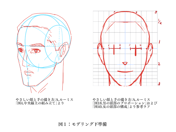 そうだ 素体を作ろう Blender 空代 空閑屋 Note
