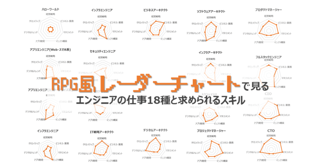 ITエンジニアのための【ITSS V2】がわかる本 (shin-