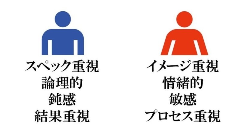 男脳・女脳なんてものは根拠のない迷信