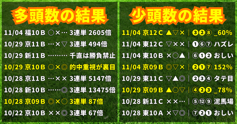 11月4日の軸馬｜京都9R🎯-福島10R-東京10R-東京12R-京都12R🎯