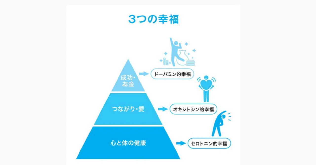 幸せの鍵は脳内物質！3つのステップとコツ｜場づくり×言葉で人を動かす 