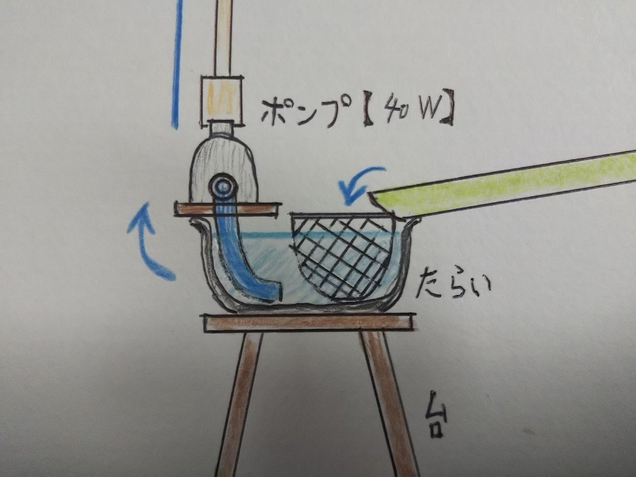 庭先で流しそうめんシステムを組んだらみんな笑顔になった ポンプ循環式を自作 仲 高宏 Note 庭先で流しそうめんシステムを組んだらみんな笑顔になった ポンプ循環式を自作 仲 高宏 Note