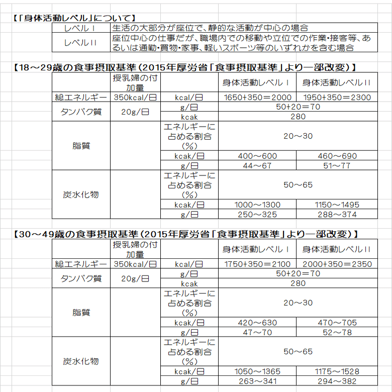 産後しばらくしてから母乳量を増やす方法 みかこ Note