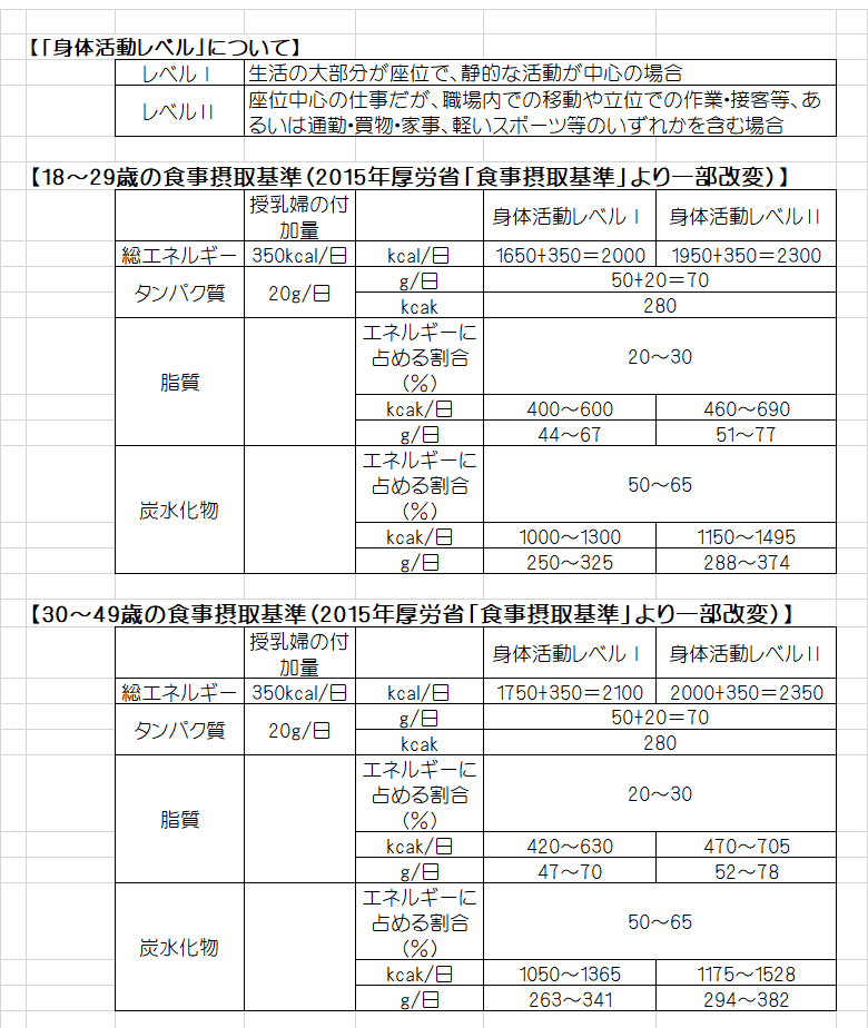 産後しばらくしてから母乳量を増やす方法 みかこ Note