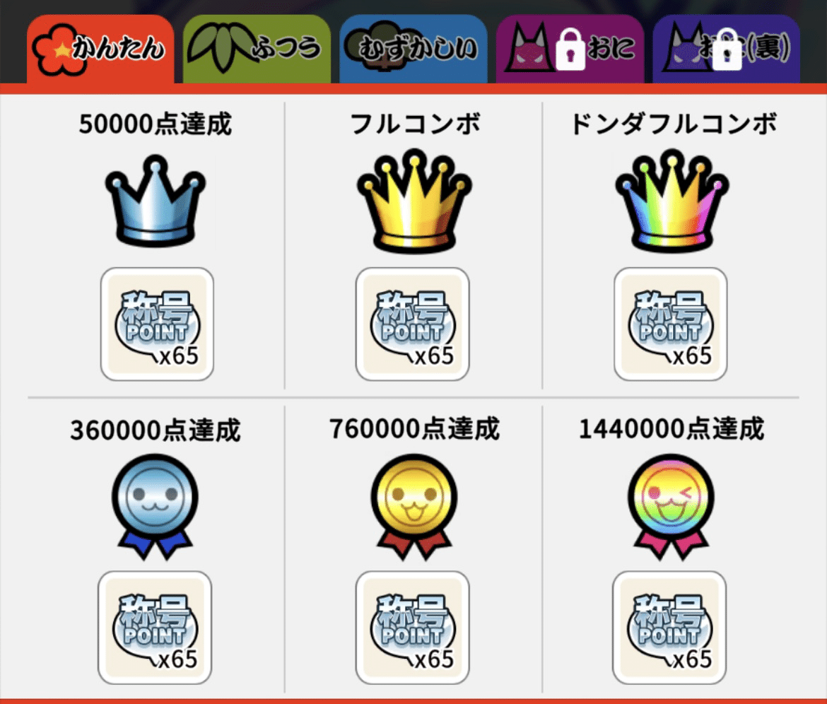 太鼓の達人リズムコネクトの進めかた【攻略】｜あっそらーと