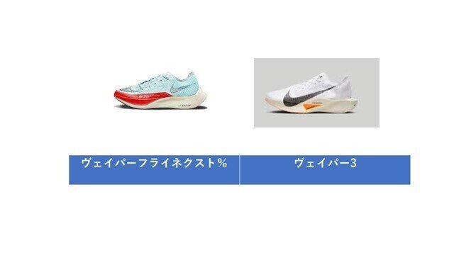 マラソンシューズ考察 2023｜Running Dr.(ランニングドクター)