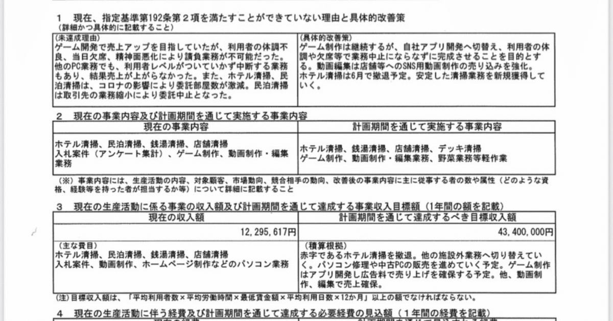 経営改善計画書 事例集 II 9f8229ce48c14d24e00968fcb666ba