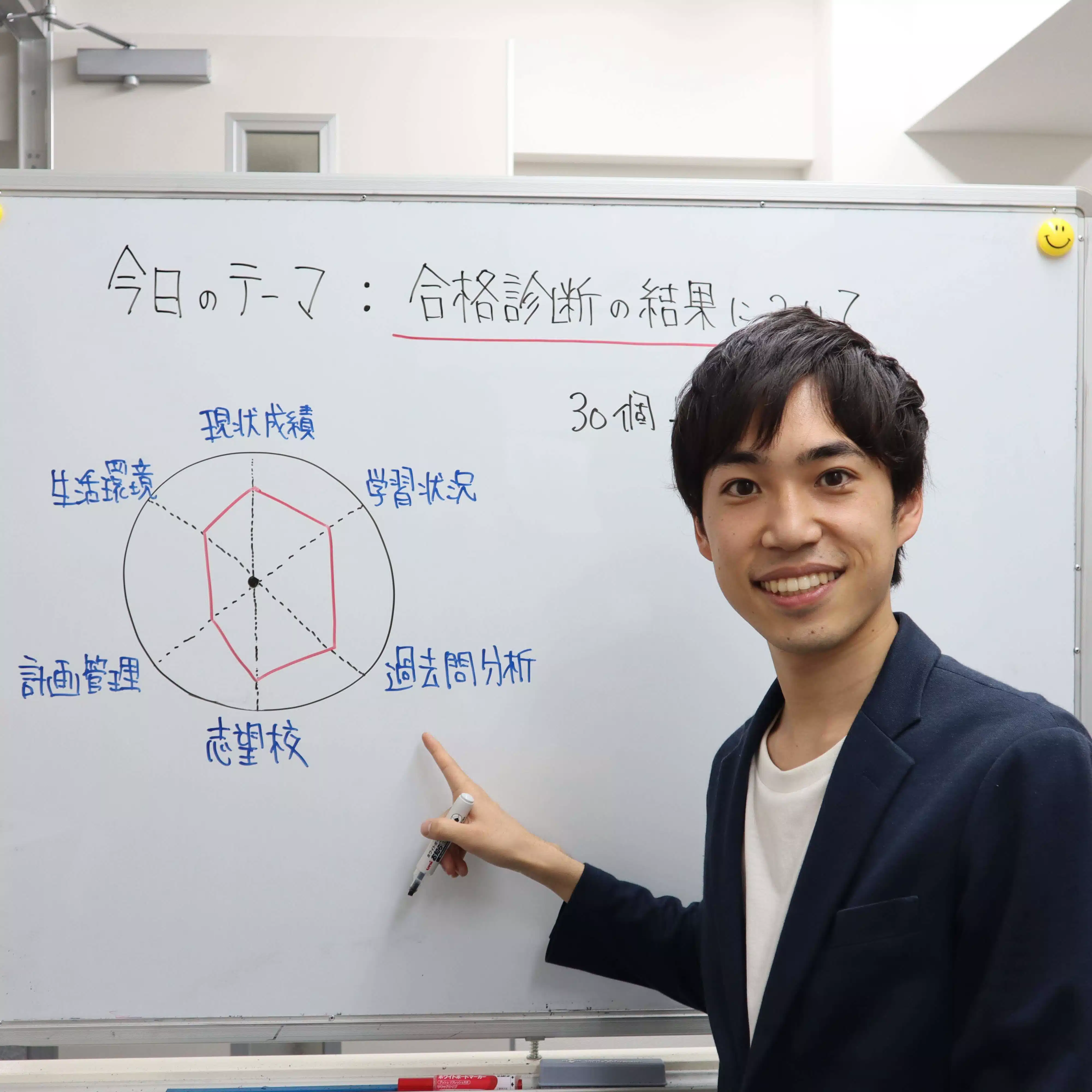 不合格だった 全ての受験生たちへ 宇佐見すばる 東大医学部 Passlabo Note