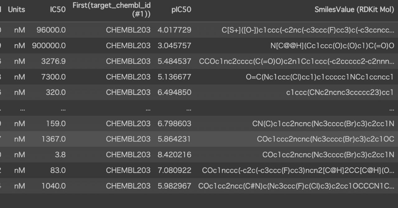 書記のBio/Chem-Info日誌#20 深層学習を用いた分子記述子による薬理活性の推定(PyTorchによる実装)