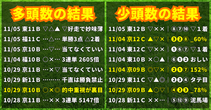 11月5日の軸馬｜京都10R-福島11R-東京11R-東京12R