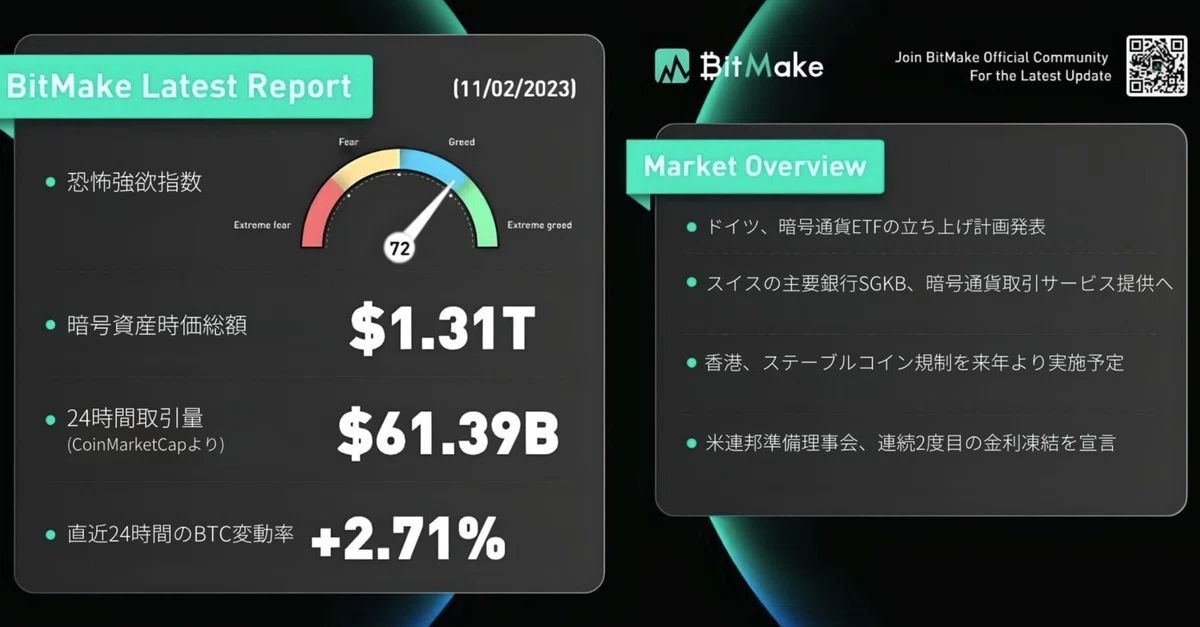 デイリーリポート（11/2）｜BitMake Official