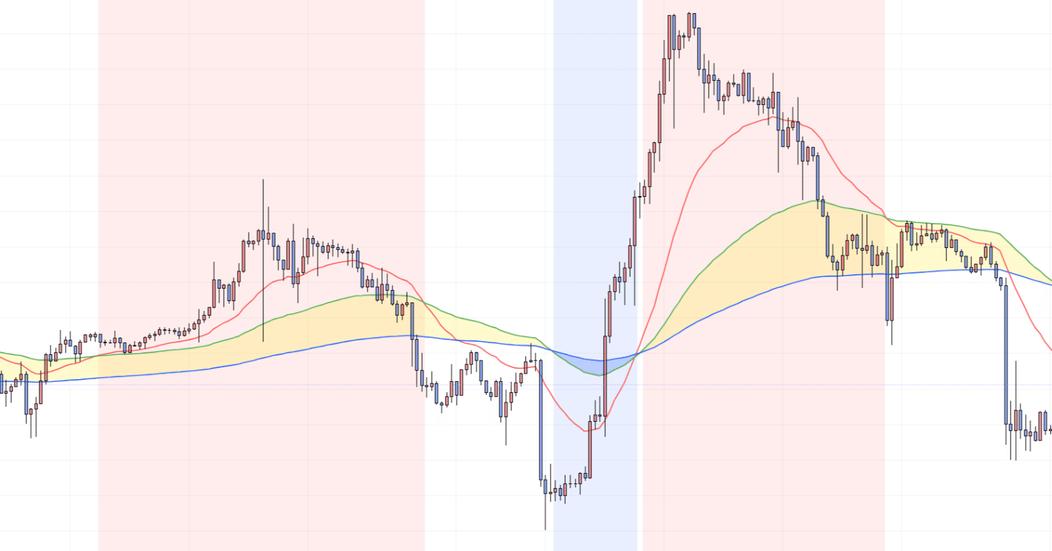 トレーディングビュー】3本の移動平均線を表示するインジケーター(3/21更新)｜