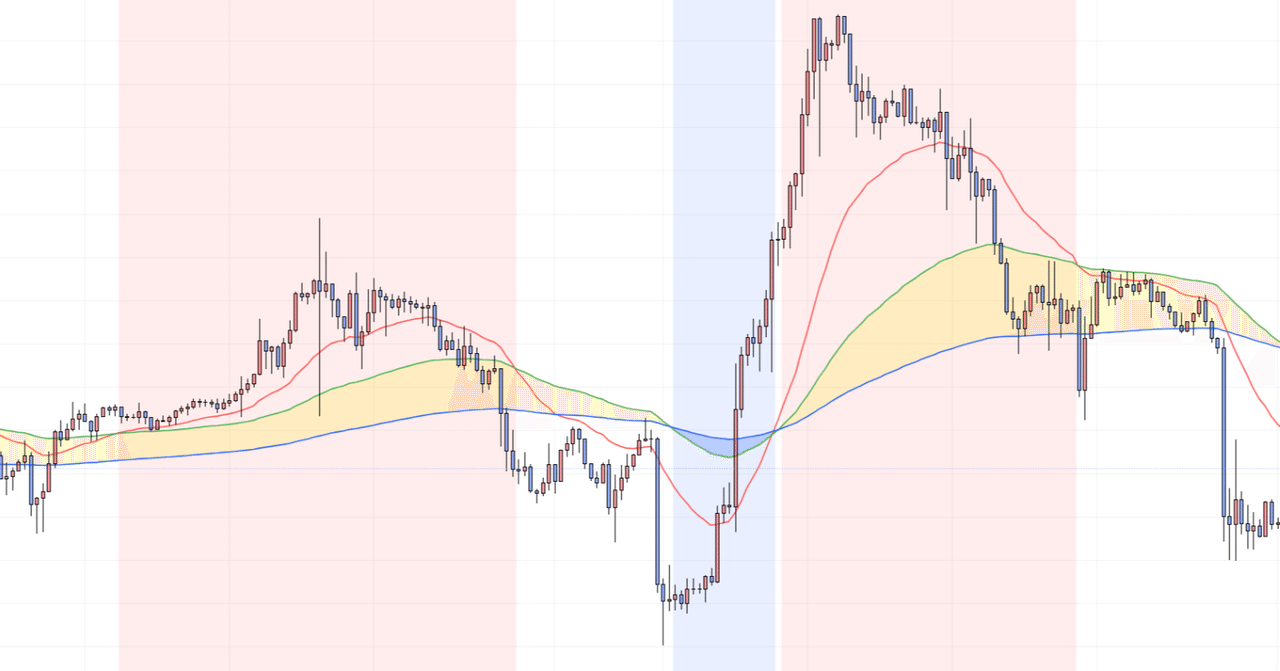 ＭＴ4】パーフェクトオーダー状態のバンドウォーク【EA】