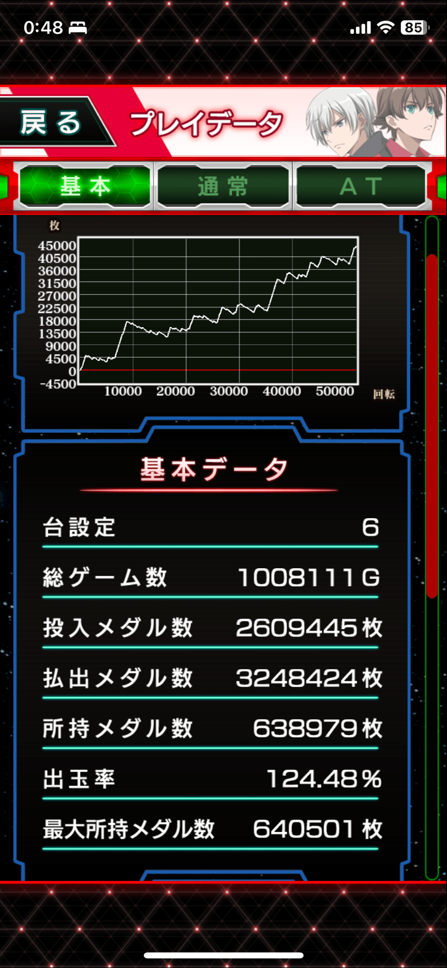 ヴァルヴレイヴの設定差はここを見ろ!!|0101┃期待値プラス ヴァルヴレイヴの設定差はここを見ろ!!|0101┃期待値プラス