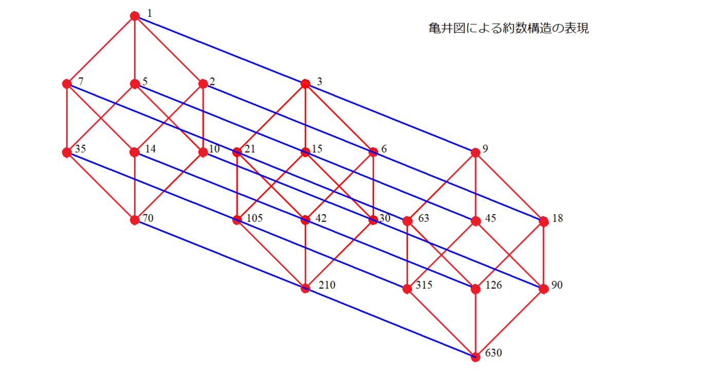 複雑さ理論：ユークリッド互除法アルゴリズム｜sgk
