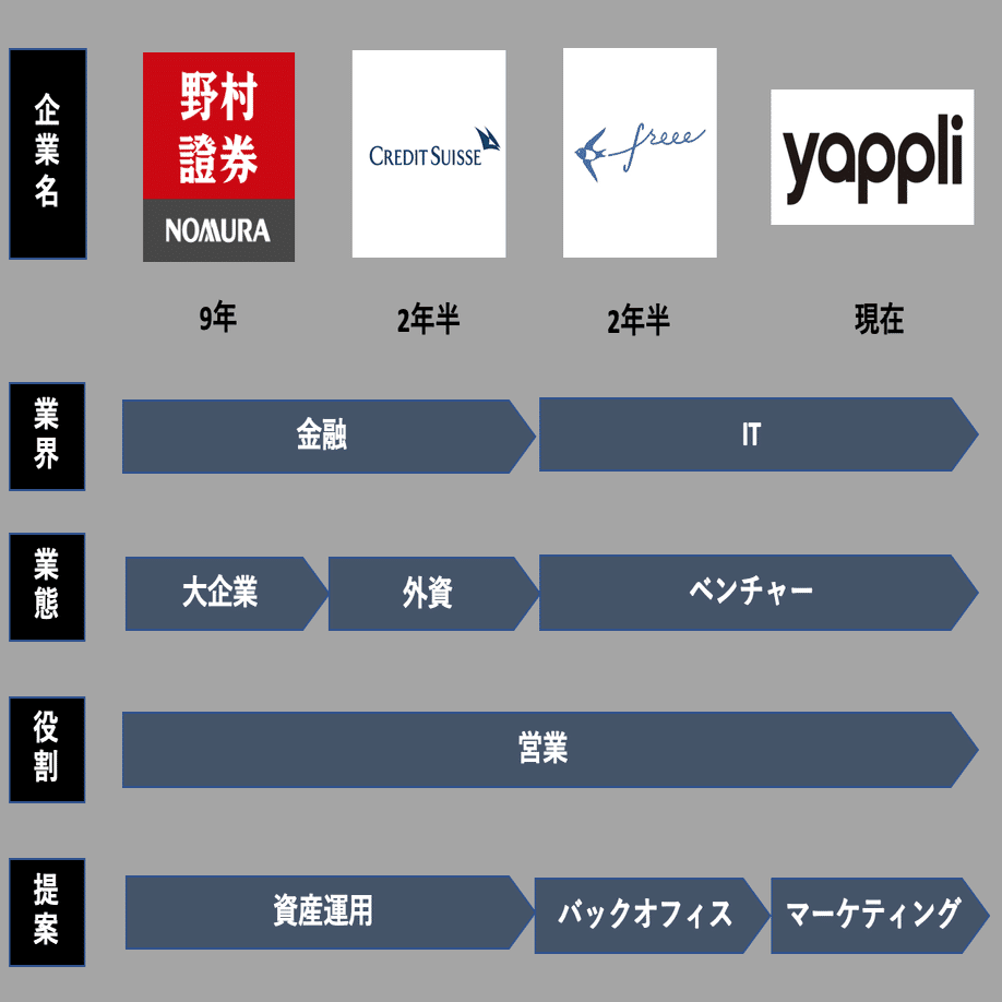 年収1000万／プライベートバンカーの肩書きを捨てて手に入れたのは「稼ぐ力」｜とも（高橋知久）