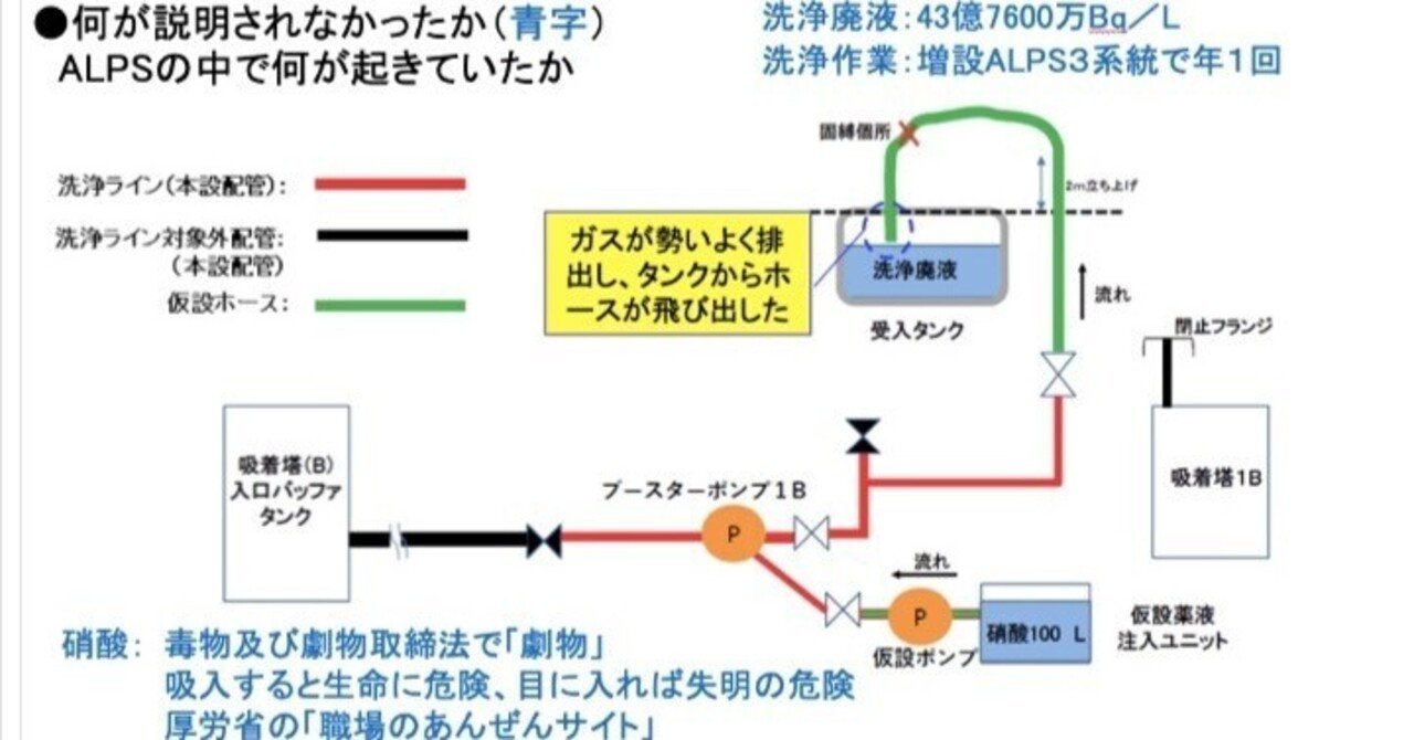 福島第一原発事故「ALPS作業で汚染水が飛散、作業員が被ばく」が物語る