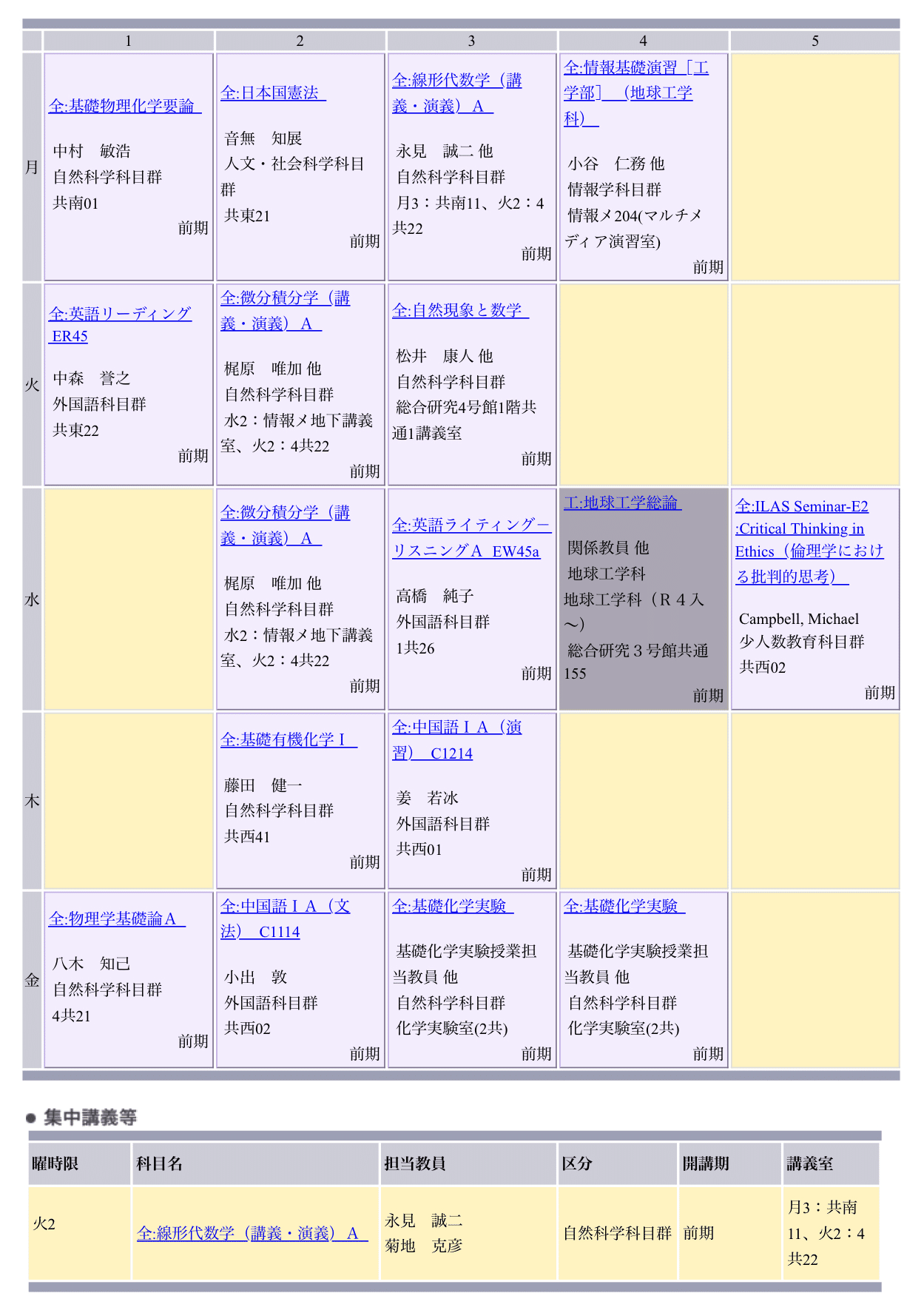 京都大】授業レビュー 2023年度前期|Gappy 京都大】授業レビュー 2023年度前期|Gappy