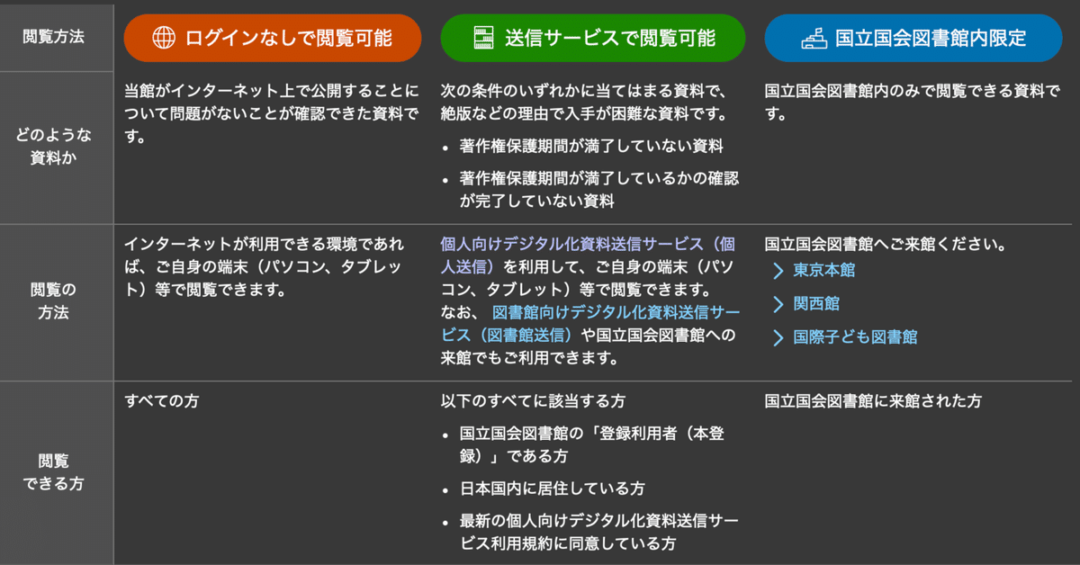 大漫画展」展示会目録 | 国立国会図書館 |本 | 通販 | Amazon