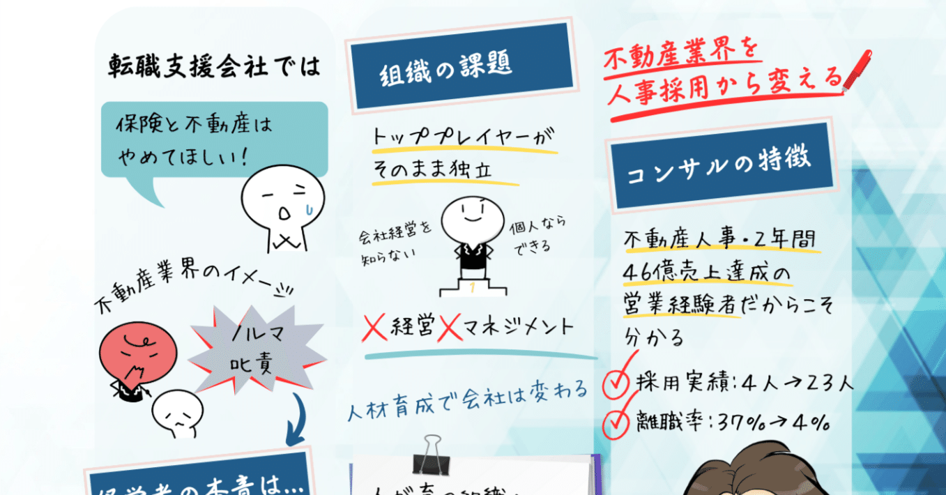 ブラックな不動産業界を人事から塗り替える！」サービス紹介グラレコ｜かとうさやか|スマホで始めるYouTube