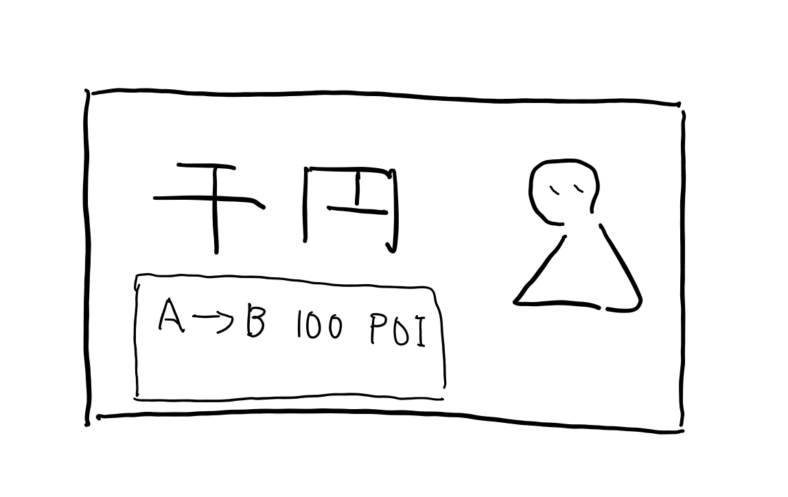 超圧縮、ブロックチェーンの歴史｜小宮山 峰史