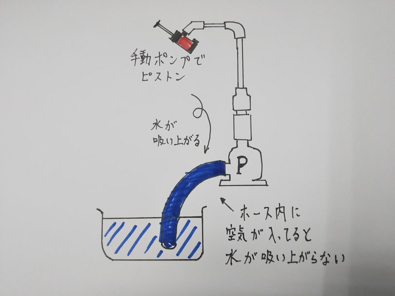 庭先で流しそうめんシステムを組んだらみんな笑顔になった ポンプ循環式を自作 仲 高宏 Note 庭先で流しそうめんシステムを組んだらみんな笑顔になった ポンプ循環式を自作 仲 高宏 Note