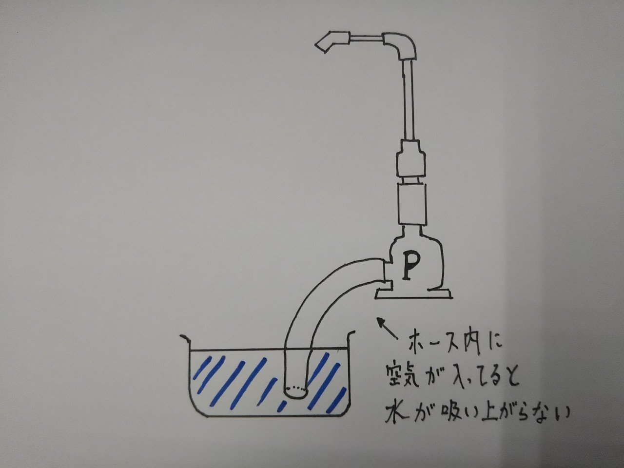庭先で流しそうめんシステムを組んだらみんな笑顔になった ポンプ循環式を自作 仲 高宏 Note 庭先で流しそうめんシステムを組んだらみんな笑顔になった ポンプ循環式を自作 仲 高宏 Note