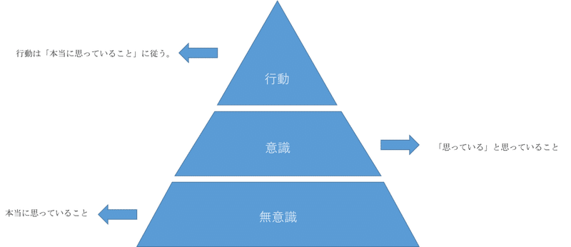 想いを決意に変えるんだ 勉強にやる気が出ない を根本から解決するコーチング指導 コーチング特化型 学習塾 シンカライナー Note