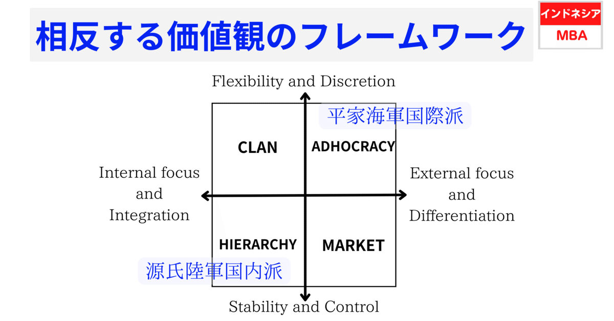 Competing values framework 相反する価値観のフレームワーク