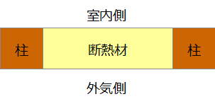 住宅の断熱方法には種類がある 武田暢高 Note 住宅の断熱方法には種類がある 武田暢高 Note