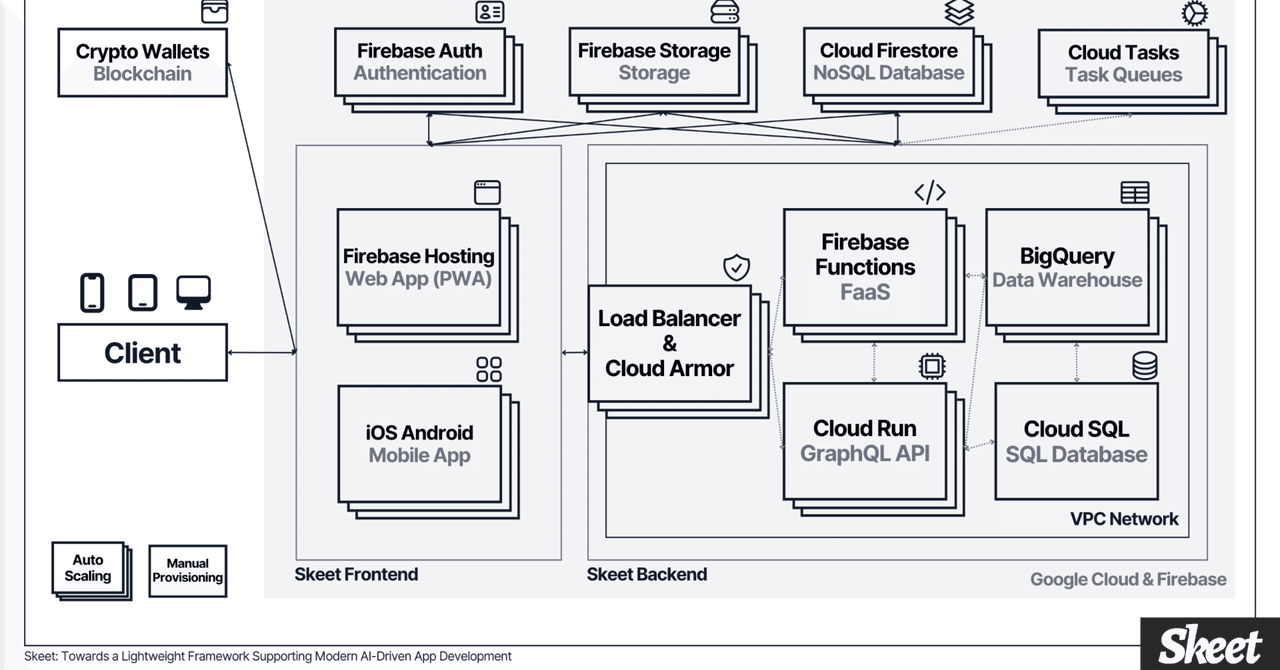  Apple、おそらく Arm アーキテクチャに代わるオープンソースを検討