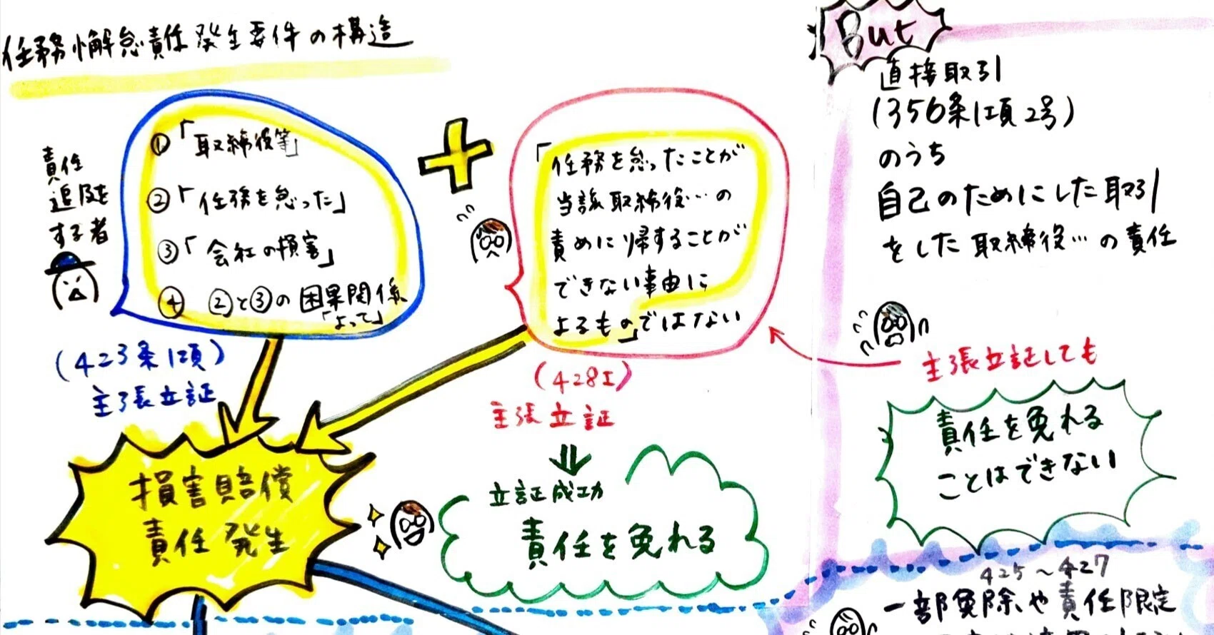 お申込は11月12日まで「会社法図式化ゼミ～利益相反編～」｜熊野芽吹