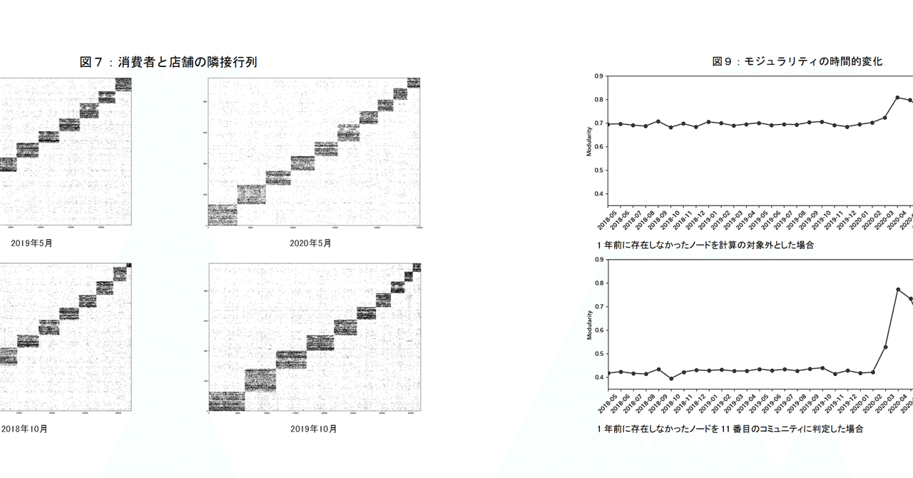 Ｐｙｔｈｏｎ・Ｅｘｃｅｌ・ＳＱＬによる経済・経営分析のためのデータ処理入門/東京図書/原泰史（単行本（ソフトカバー）） Python／Excel／SQLによる経済・経営分析のためのデータ処理