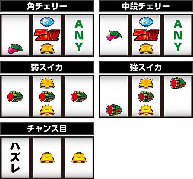 スマスロ北斗の拳】今稼働絶賛のスマスロ北斗の拳・打ち方・解析・天井