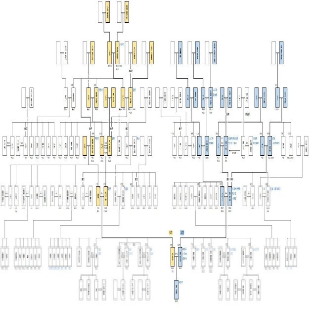 家系図作成のススメ 戸籍取り寄せで江戸時代までさかのぼる ハラヒロシ デザインスタジオ エル Note