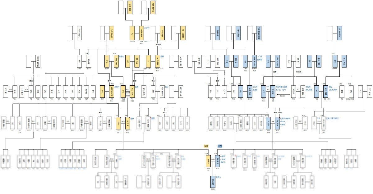 家系図作成のススメ 戸籍取り寄せで江戸時代までさかのぼる ハラヒロシ デザインスタジオ エル Note 家系図作成のススメ 戸籍取り寄せで江戸時代までさかのぼる ハラヒロシ デザインスタジオ エル Note