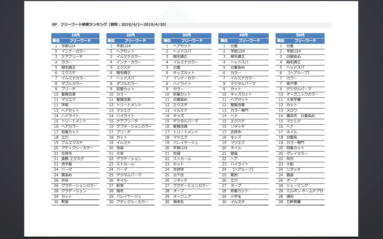 年代別キーワードからわかる事 ホットペッパービューティー攻略に役立つ豆知識 美容師専門マガジンbisuta Note