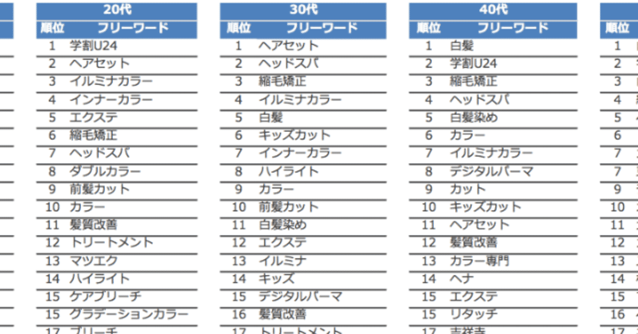 メンズスキンケア市場 の新着タグ記事一覧 Note つくる つながる とどける