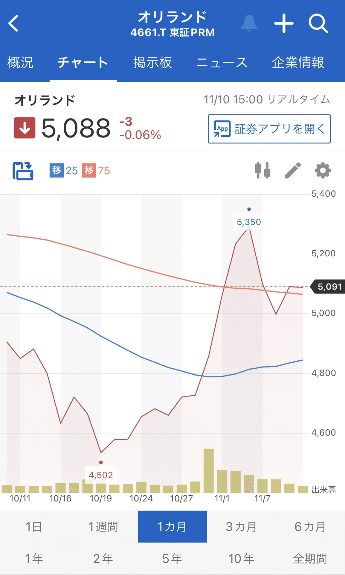 株式投資】やりがちなこと【やっちゃダメ！！！】｜七海（ななみ）