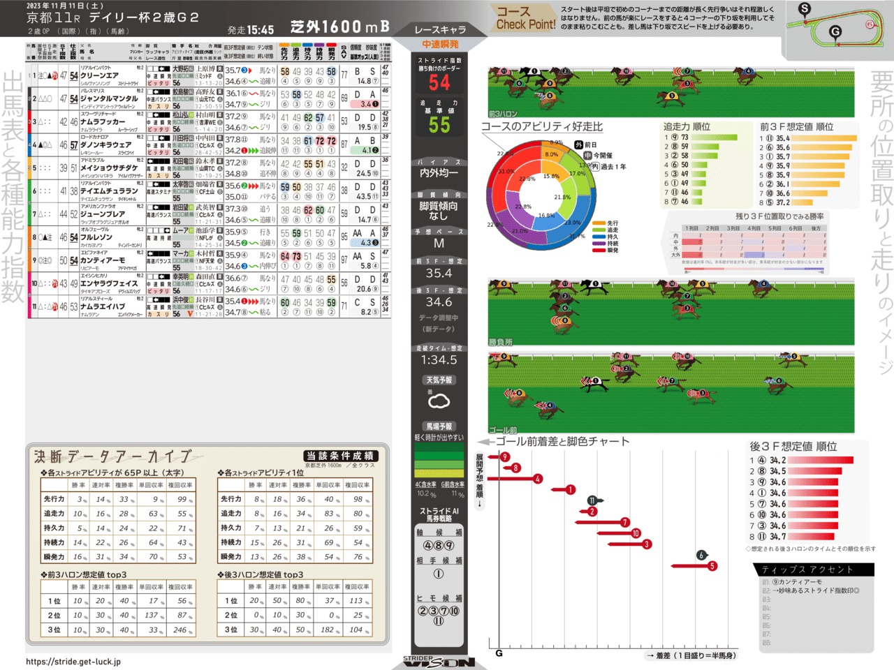 デイリー杯2歳