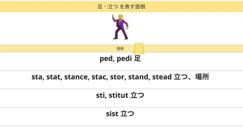 【語根で英単語 #8】 ped 足、sta 立つ、stitut 立つ、sist 立つ|inininin.design