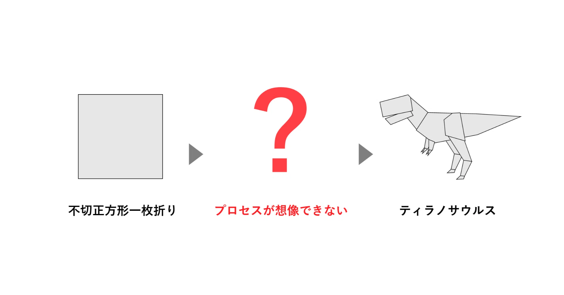 不切正方形一枚折り”はなぜ”すごい”と言われるのか？｜kal_ori