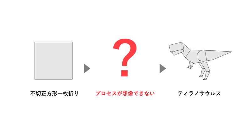 ”不切正方形一枚折り”はなぜ”すごい”と言われるのか？