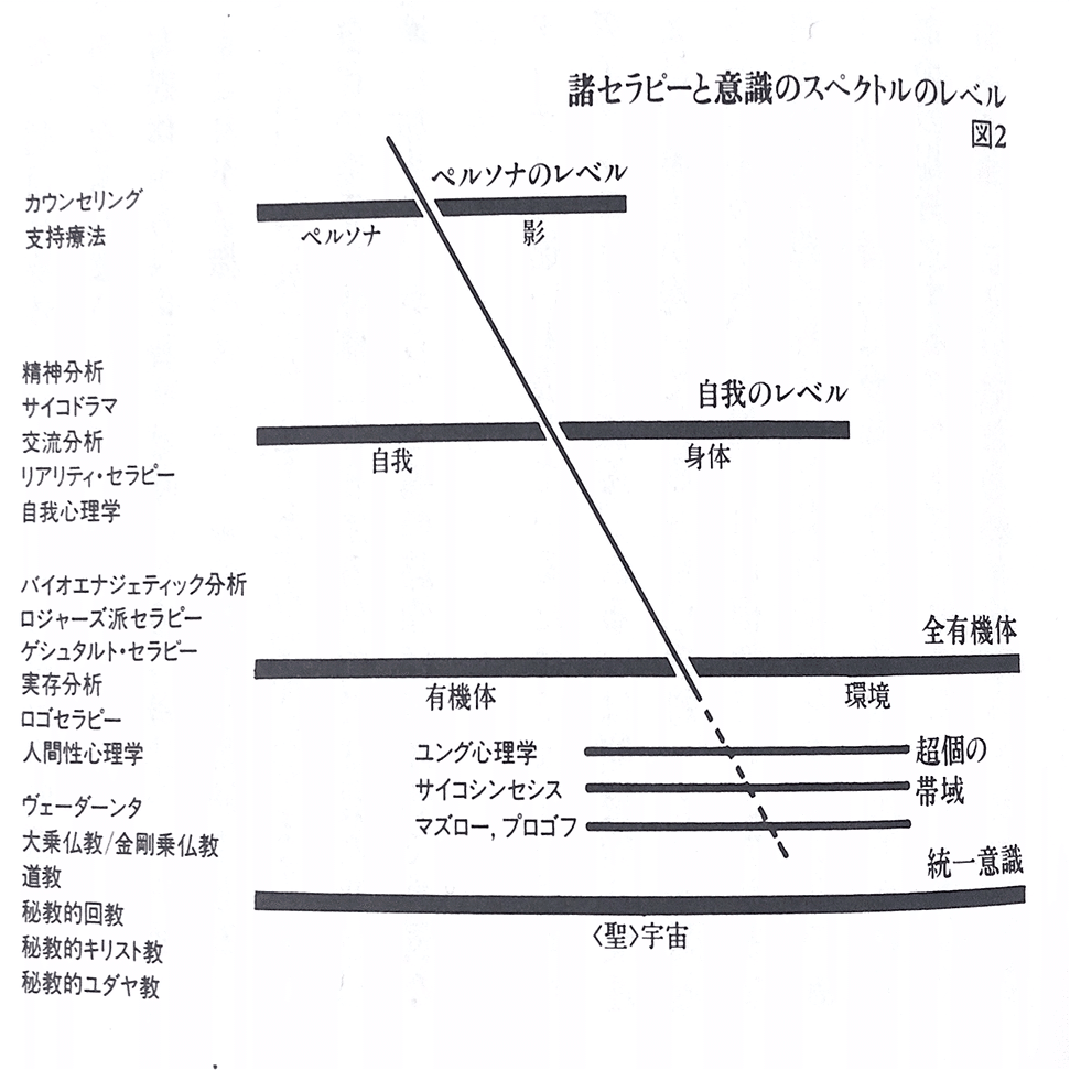 心の苦しみは境界から生まれる ーケン・ウィルバーの「無境界」を読ん