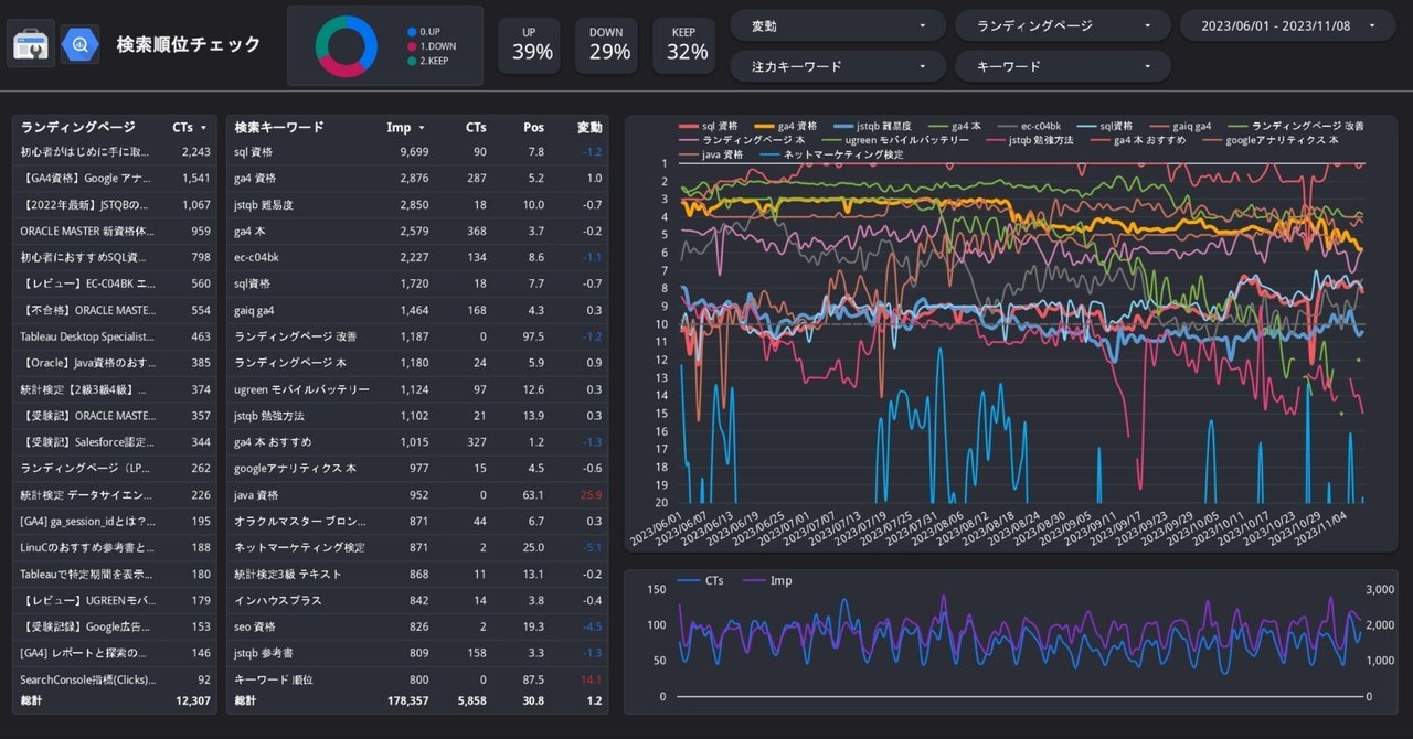 無料】検索順位チェックツール 『The Auto 順位チェッカー 無料】検索順位チェックツール 『The Auto 順位チェッカー