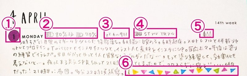 双極性障害 日記をつける エッセイ Minmi イラストレーター Note 双極性障害 日記をつける エッセイ Minmi イラストレーター Note
