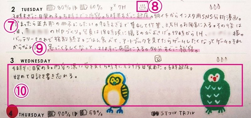 双極性障害 日記をつける エッセイ Minmi イラストレーター Note