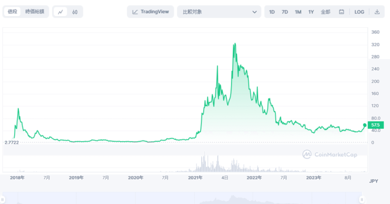 エイダ（ADA）とは？初心者にも分かりやすく解説《カルダノ》｜仮想通貨イノベーター T.K: ChatGPTの魔術師